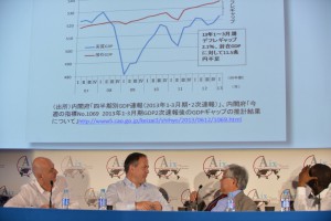 Koichi HAMADA, Special Advisor to the Prime Minister, Japan, presenting the deflation gap in Japan